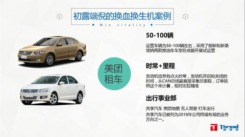 出租車消亡向共享租車項(xiàng)目演進(jìn) 新能源車應(yīng)用及投資價(jià)值分析